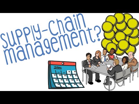 Supply-Chain-Management - einfach erklärt!