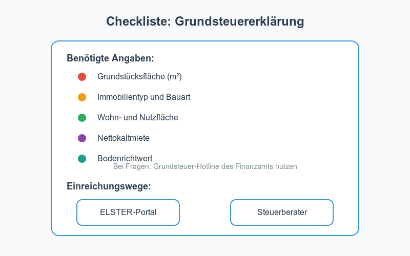 Infografik - Grundsteuererklärung Checkliste